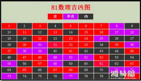 29數字吉凶|易经数字吉凶对照表 易经1一100吉祥数